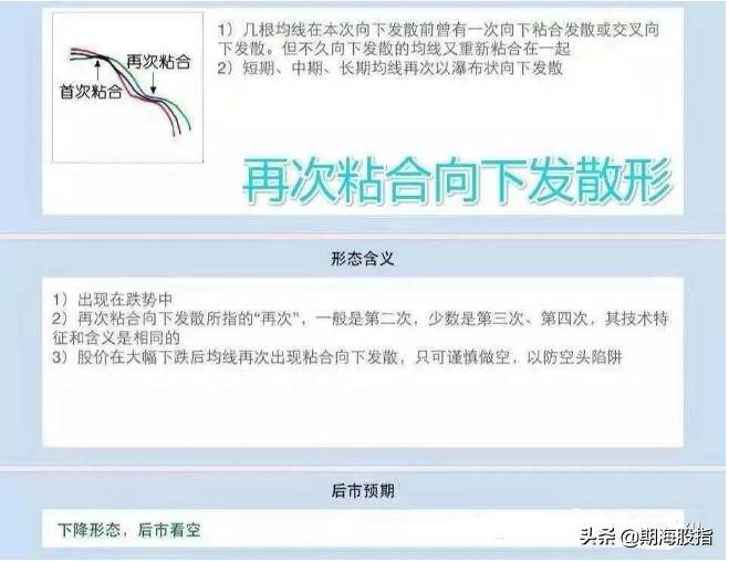 均线制胜交易法则16图解