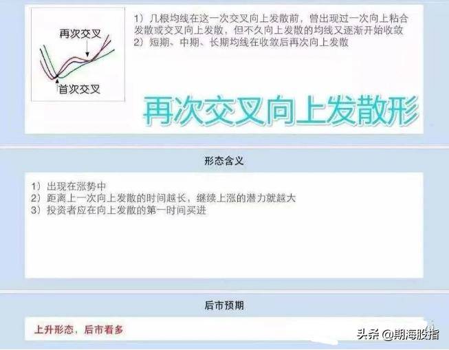 均线制胜交易法则16图解