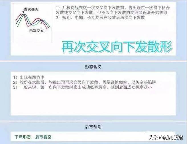 均线制胜交易法则16图解