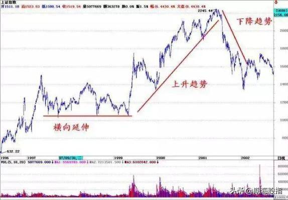 图文解析大小趋势交易法