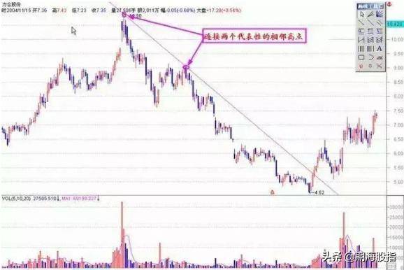 图文解析大小趋势交易法