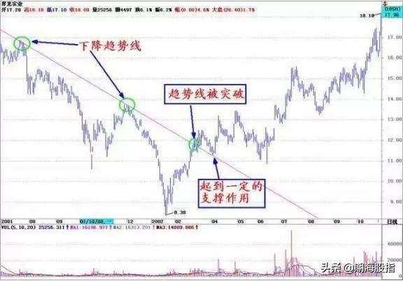 图文解析大小趋势交易法