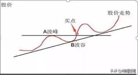 图文解析大小趋势交易法