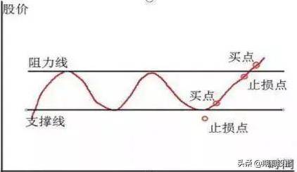 图文解析大小趋势交易法
