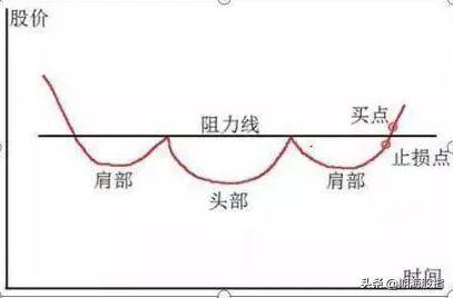 图文解析大小趋势交易法