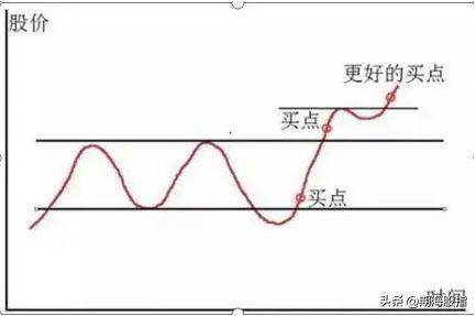图文解析大小趋势交易法