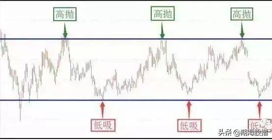 图文解析大小趋势交易法