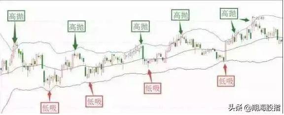 图文解析大小趋势交易法