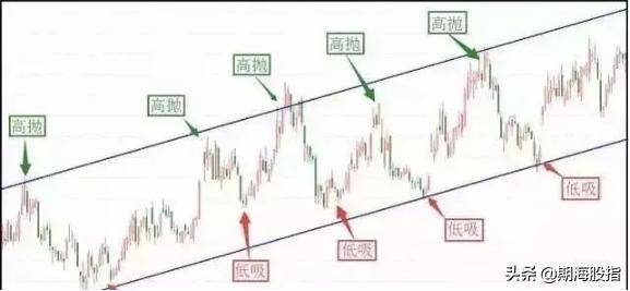 图文解析大小趋势交易法
