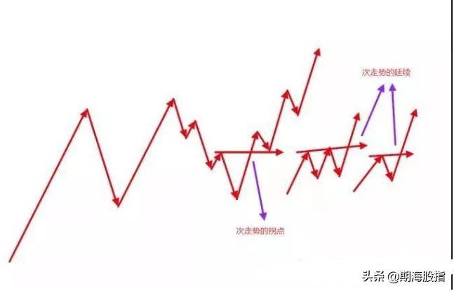拐点与突破理论均线与K线关系图文详解