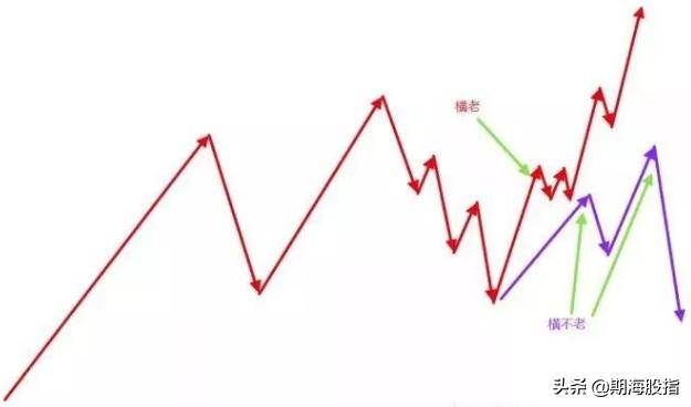 拐点与突破理论均线与K线关系图文详解