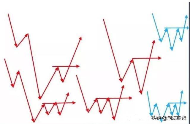 拐点与突破理论均线与K线关系图文详解