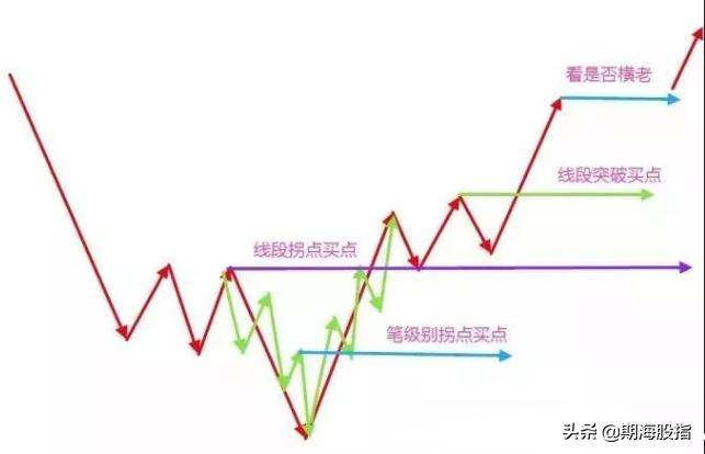 拐点与突破理论均线与K线关系图文详解