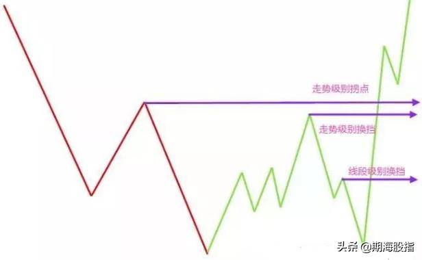 拐点与突破理论均线与K线关系图文详解
