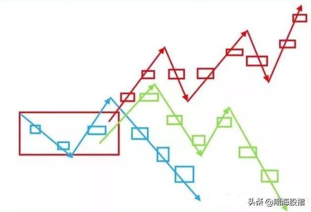 拐点与突破理论均线与K线关系图文详解
