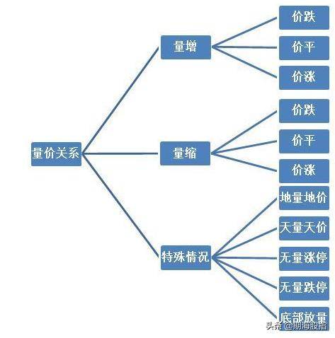 走势结构图行情启动点上涨突破形态附图