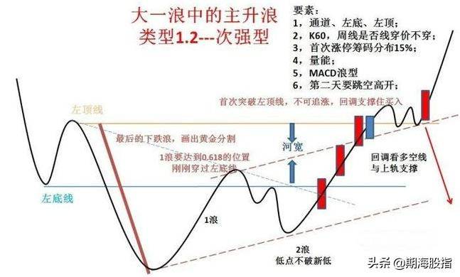 走势结构图行情启动点上涨突破形态附图