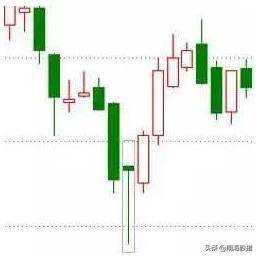k线看涨的20种形态图及买卖交易法