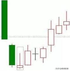 k线看涨的20种形态图及买卖交易法