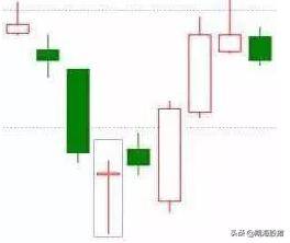 k线看涨的20种形态图及买卖交易法