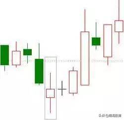 k线看涨的20种形态图及买卖交易法