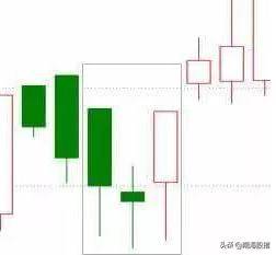 k线看涨的20种形态图及买卖交易法