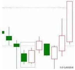 k线看涨的20种形态图及买卖交易法