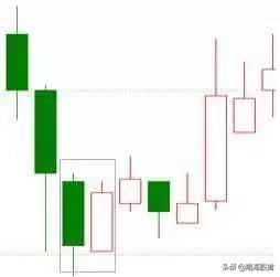 k线看涨的20种形态图及买卖交易法