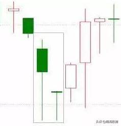 k线看涨的20种形态图及买卖交易法