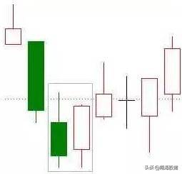 k线看涨的20种形态图及买卖交易法