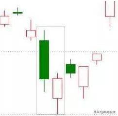 k线看涨的20种形态图及买卖交易法