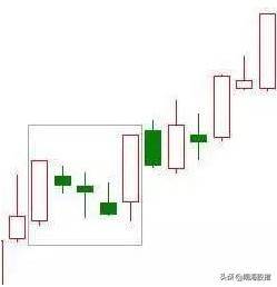 k线看涨的20种形态图及买卖交易法