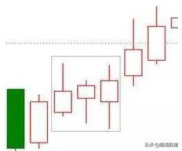 k线看涨的20种形态图及买卖交易法