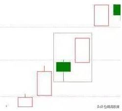 k线看涨的20种形态图及买卖交易法
