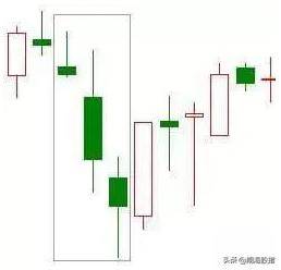 k线看涨的20种形态图及买卖交易法