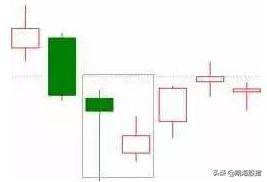 k线看涨的20种形态图及买卖交易法