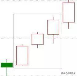 k线看涨的20种形态图及买卖交易法