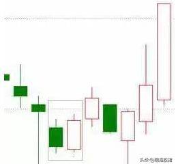 k线看涨的20种形态图及买卖交易法