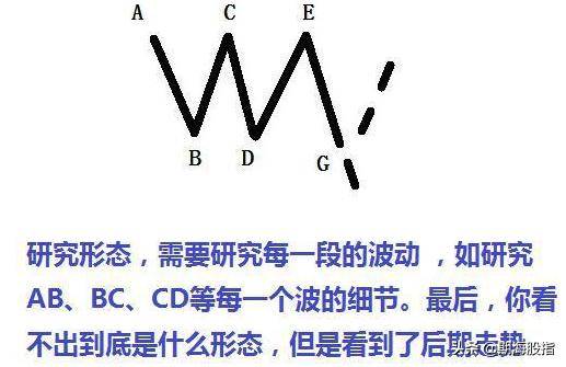 实例讲解K线形态学的两大误区这样看形态才让你有巨大提高