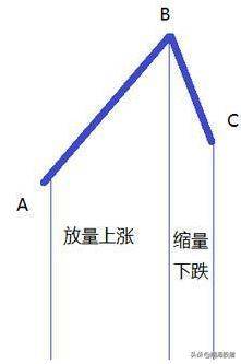 实例讲解K线形态学的两大误区这样看形态才让你有巨大提高