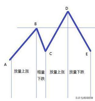 实例讲解K线形态学的两大误区这样看形态才让你有巨大提高