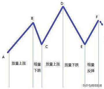 实例讲解K线形态学的两大误区这样看形态才让你有巨大提高