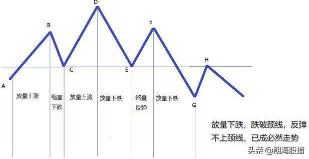 实例讲解K线形态学的两大误区这样看形态才让你有巨大提高