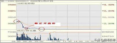 期货日内不同时间段交易特点解析例解