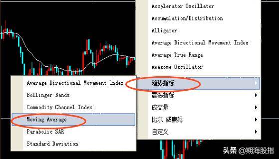 简单实用的日内五分钟动量交易系统内有参数设置