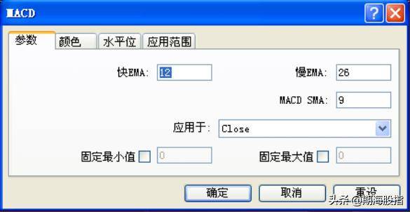 简单实用的日内五分钟动量交易系统内有参数设置