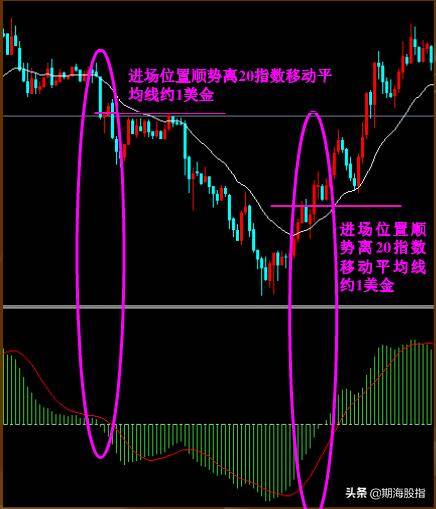 简单实用的日内五分钟动量交易系统内有参数设置