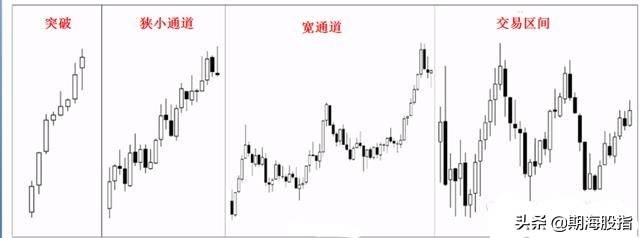 盈利者把市场周期看得清清楚楚。