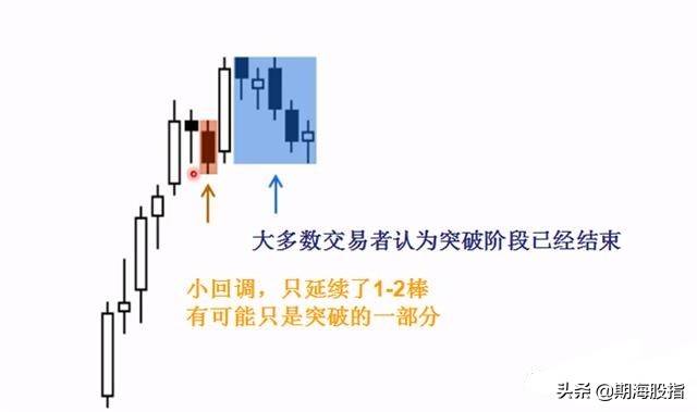 盈利者把市场周期看得清清楚楚。