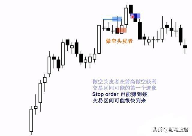 盈利者把市场周期看得清清楚楚。